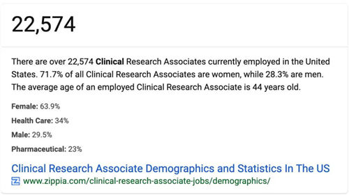 美國有2.3萬多名CRA，國內(nèi)大概有多少？(圖1)