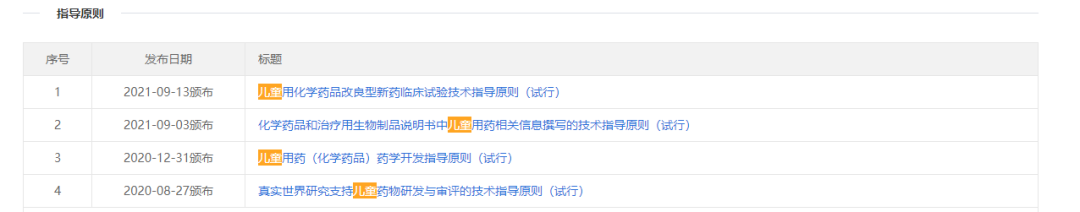 你愿意自己的孩子參加臨床試驗嗎？(圖1)